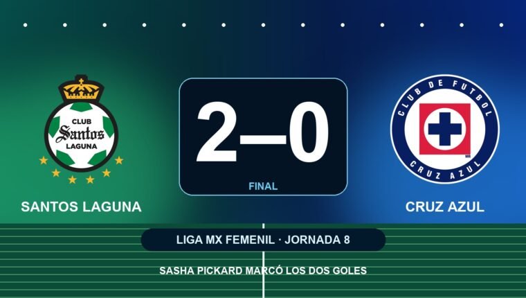 Marcador final Santos Laguna Femenil 2-0 Cruz Azul Femenil